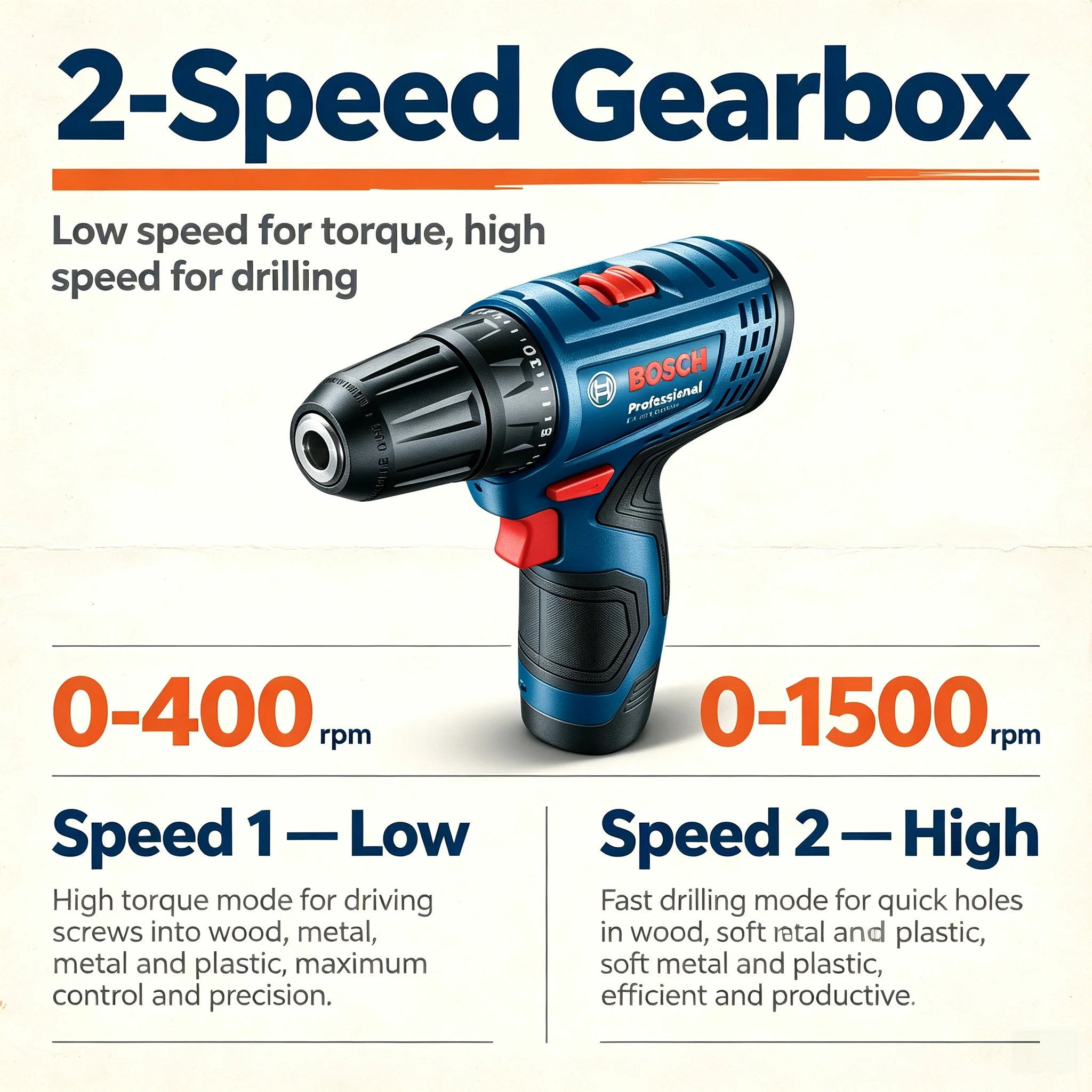 ボッシュ プロフェッショナル GSR120-LI 12V コ - Power Tools Hand Tools のレビューと価格
