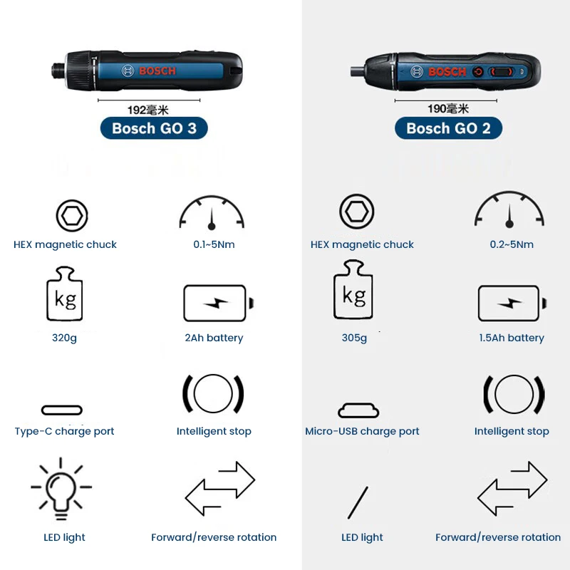 BOSCH Go 3 電動ドライバー ボッシュ GO プロフ - Power Tools Hand Tools のレビューと価格