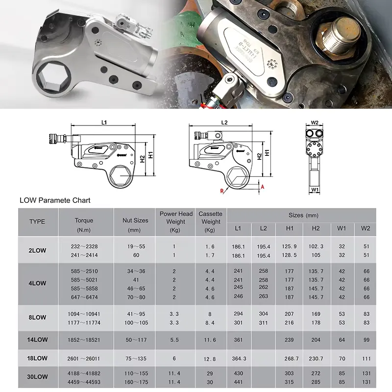 WRENの人気商品、油圧式ナットレンチ、ボルト締め付け工具。 - Power Tools Lowes のレビューと価格